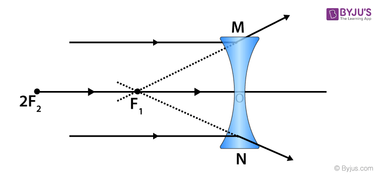 Concave Lens 1