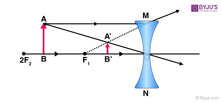 Concave Lens 2