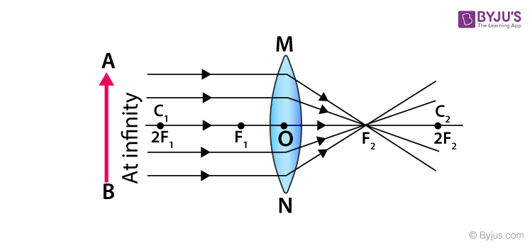 Convex Lens 1