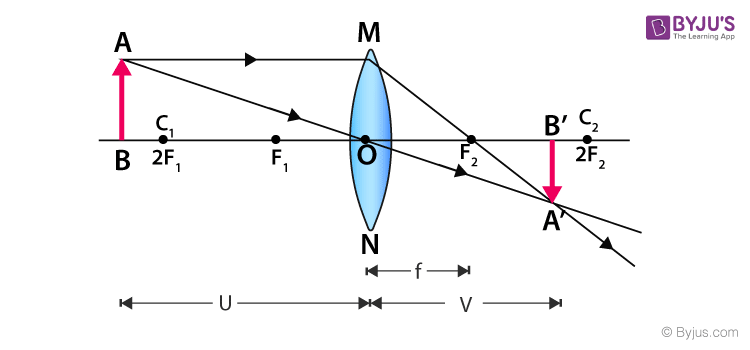 Convex Lens 2