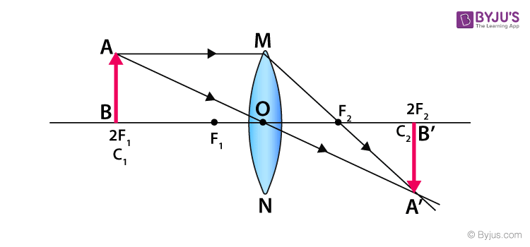 Convex Lens 3