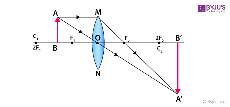 Convex Lens 4