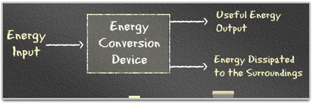 Energy conversion diagram