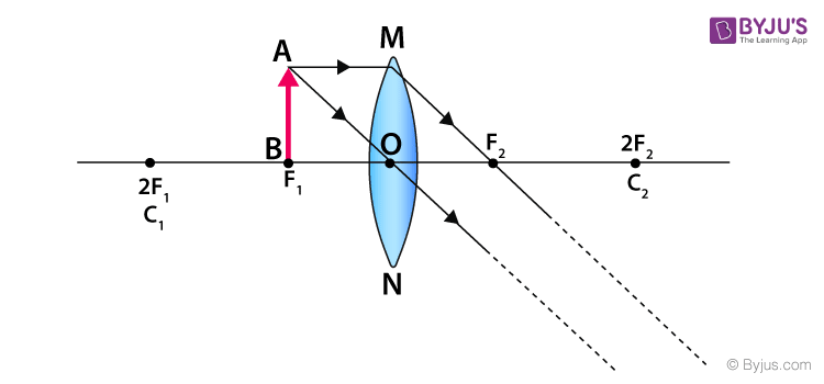 Convex Lens 5