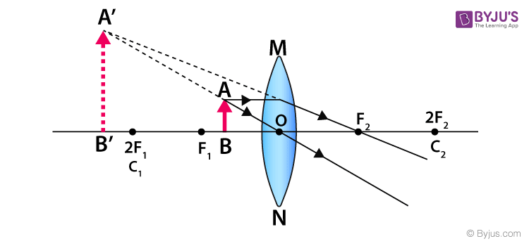 Convex Lens 6