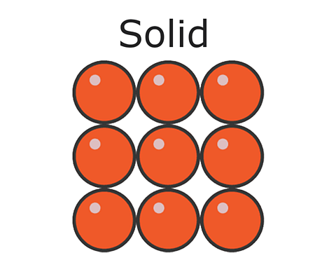 Solid particle diagram