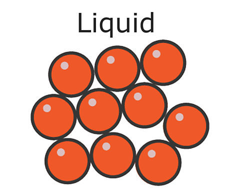 Liquid particle diagram