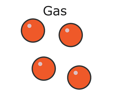 Gas particle diagram